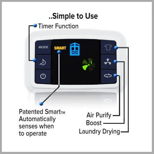 Ebac 3850e Dehumidifier Controls